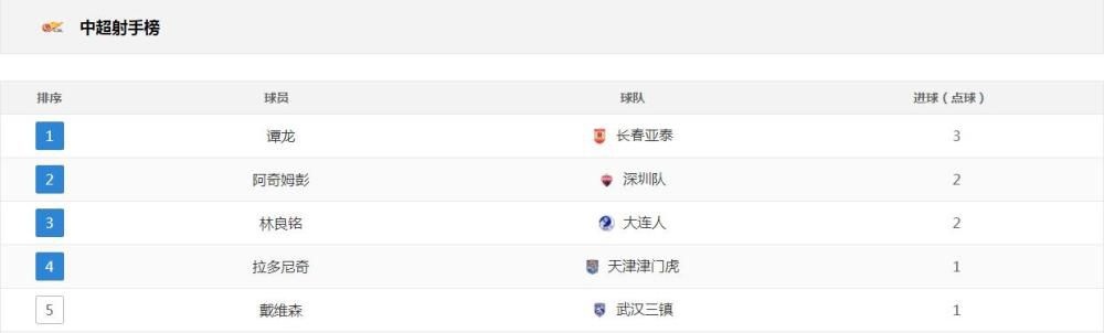 现年46岁的宫本恒靖在球员生涯司职后卫，曾随日本国家队参与了02年和06年两届世界杯，于去年成为日本足协理事，现担任日本足协专务理事。
